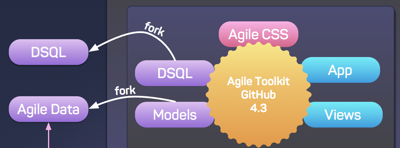 Agile Toolkit Stack